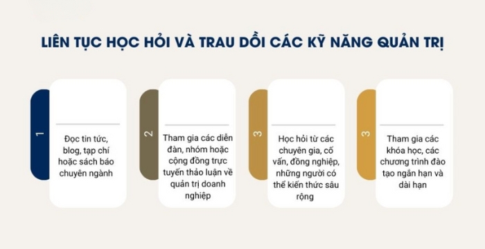 Liên tục học hỏi và trau dồi các kỹ năng quản trị doanh nghiệp