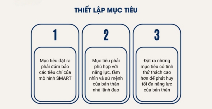 Thiết lập mục tiêu theo mô hình Smart