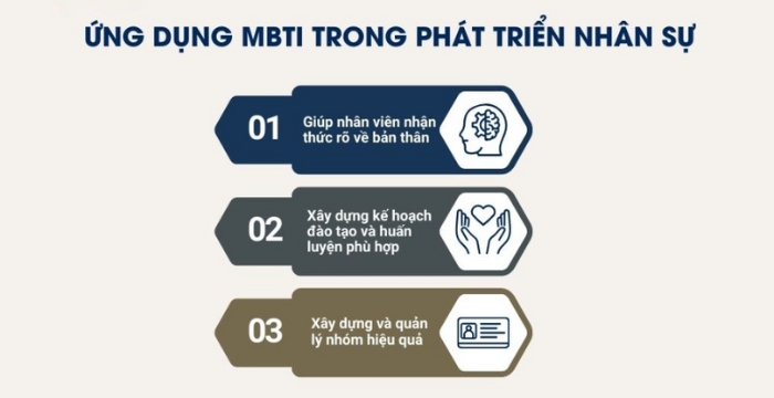 Ứng dụng MBTI trong phát triển nhân sự (Tiếp)