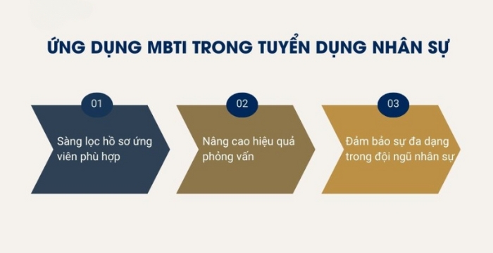 Ứng dụng MBTI trong phát triển nhân sự