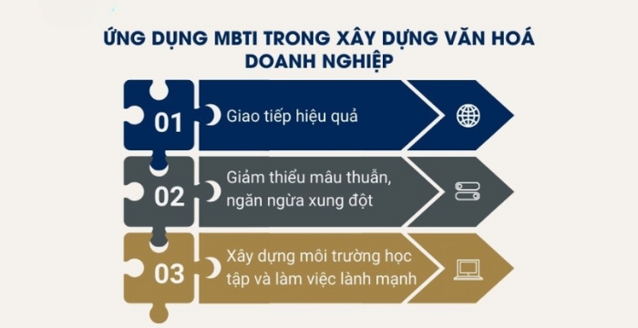 Ứng dụng MBTI trong xây dựng văn hóa doanh nghiệp