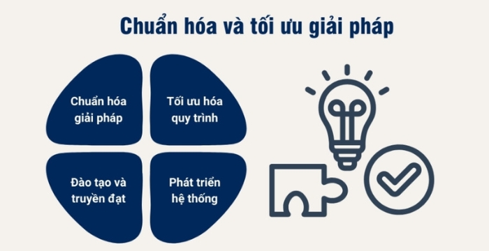 4 bước trong chuẩn hóa và tối ưu giải pháp