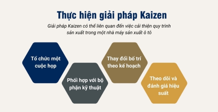 4 giải pháp ứng dụng cho hoạt động cải tiến cho nhà máy sản xuất ô tô