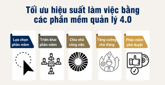 Tối ưu hoạt động bằng phần mềm 4.0