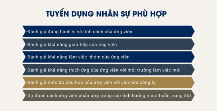 Ứng dụng DISC trong tuyển dụng nhân sự phù hợp