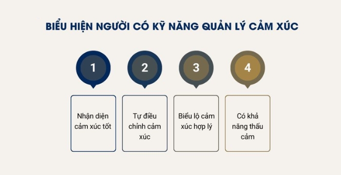 Biểu hiện của người có kỹ năng quản lý cảm xúc