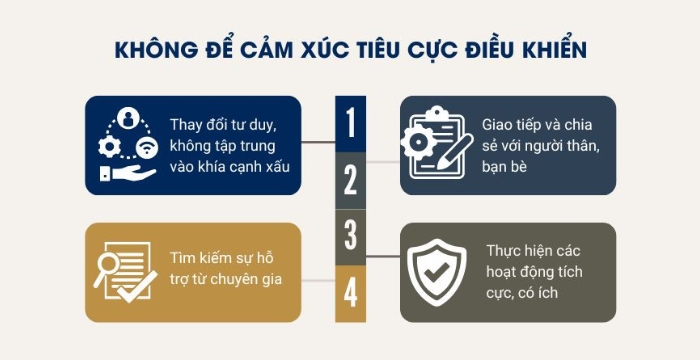 Không để cảm xúc tiêu cực điều khiển