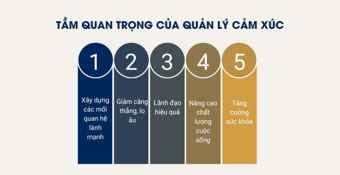 Tầm quan trọng của kỹ năng quản lý cảm xúc