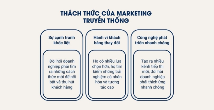 Thách thức của marketing truyền thống